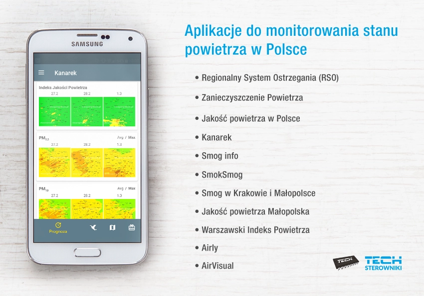 Aplikacje do monitorowania stanu powietrza w Polsce